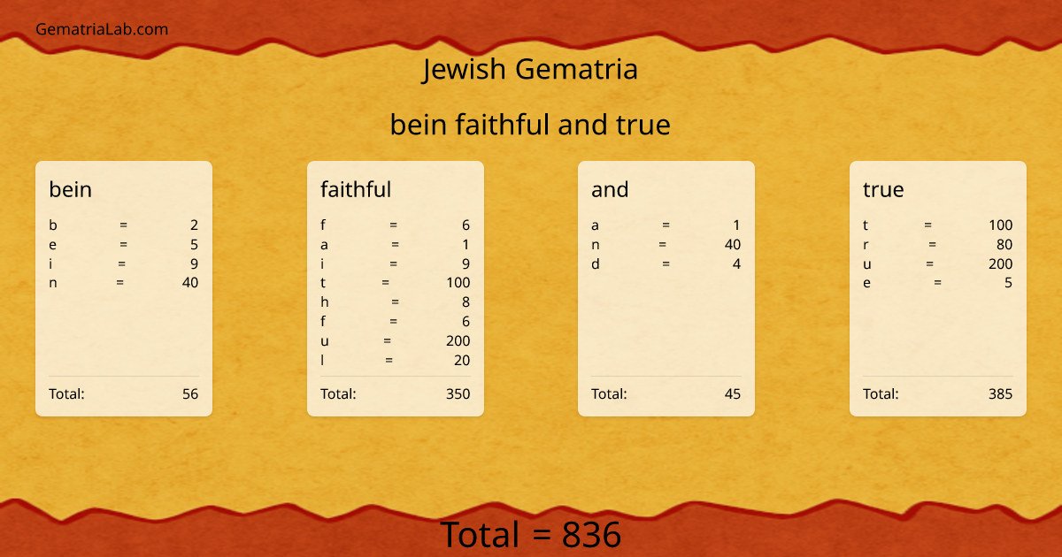 bein faithful and true in jewish Gematria